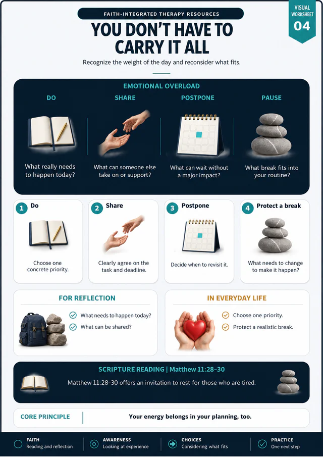 Guide No. 4 · Visual worksheet: You don't have to carry it all