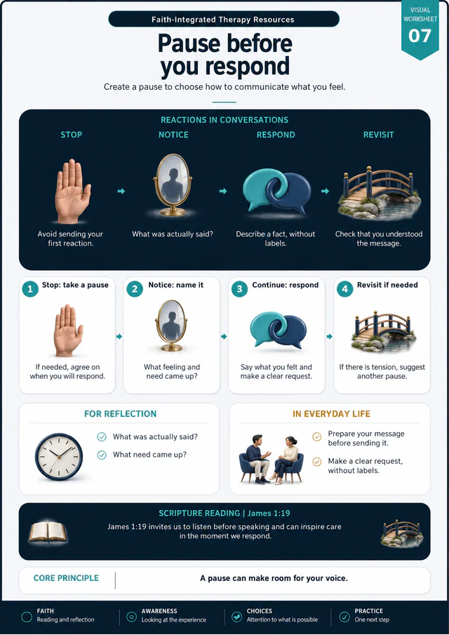 Guide No. 7 · Visual worksheet: Pause before you respond
