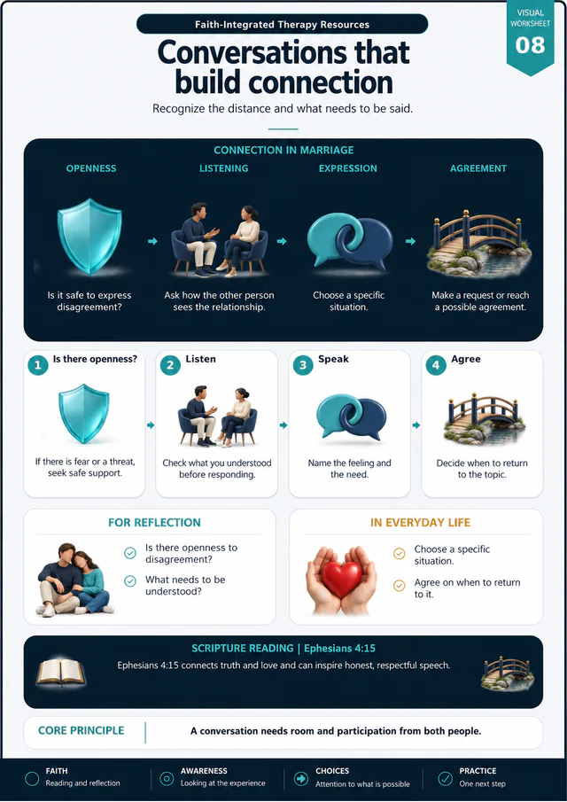 Guide No. 8 · Visual worksheet: Conversations that build connection
