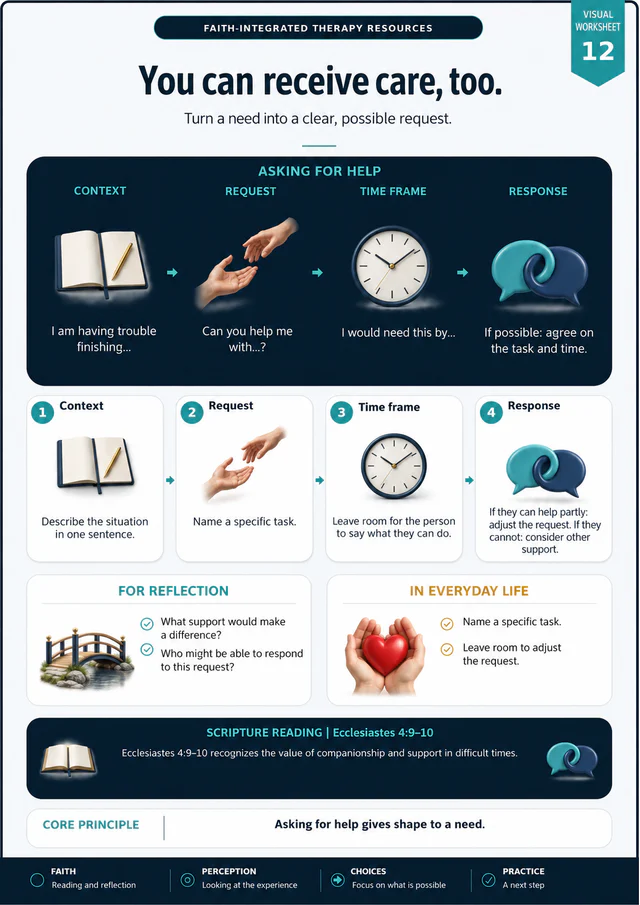 Guide No. 12 · Visual worksheet: You can receive care, too