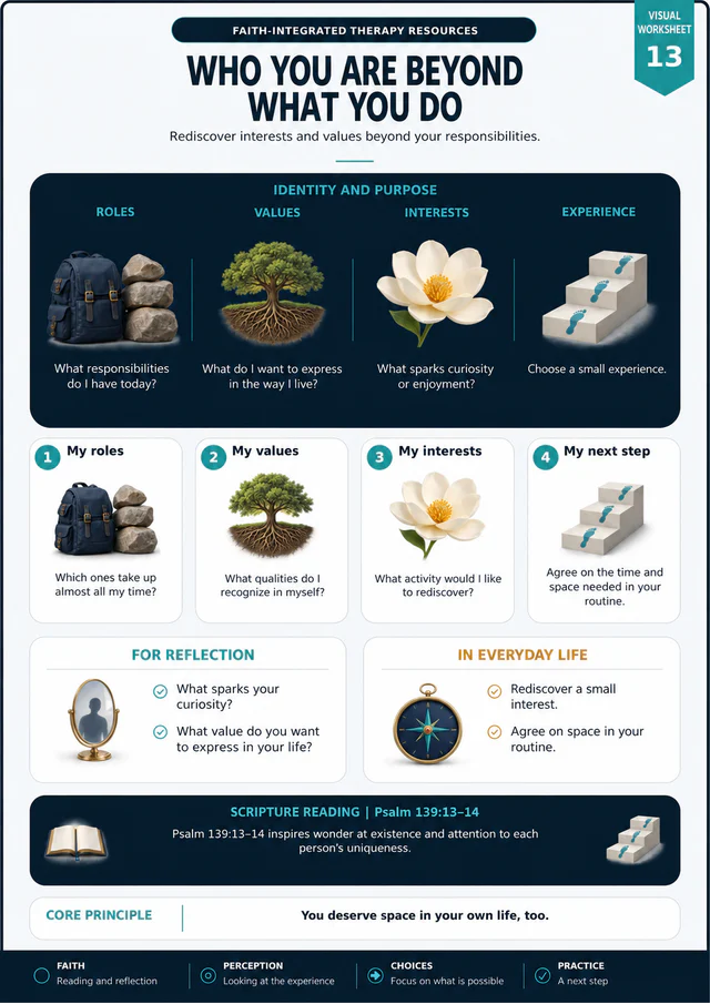Guide No. 13 · Visual worksheet: Who you are beyond what you do